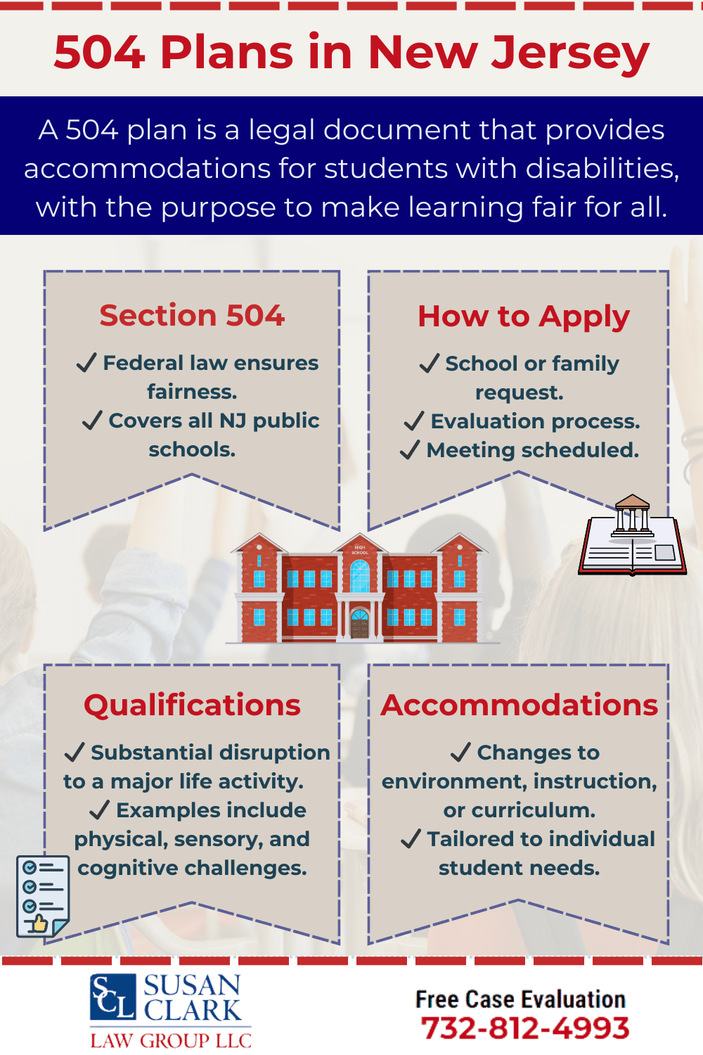 What Is A 504 Plan In School How To Write A 504 Plan