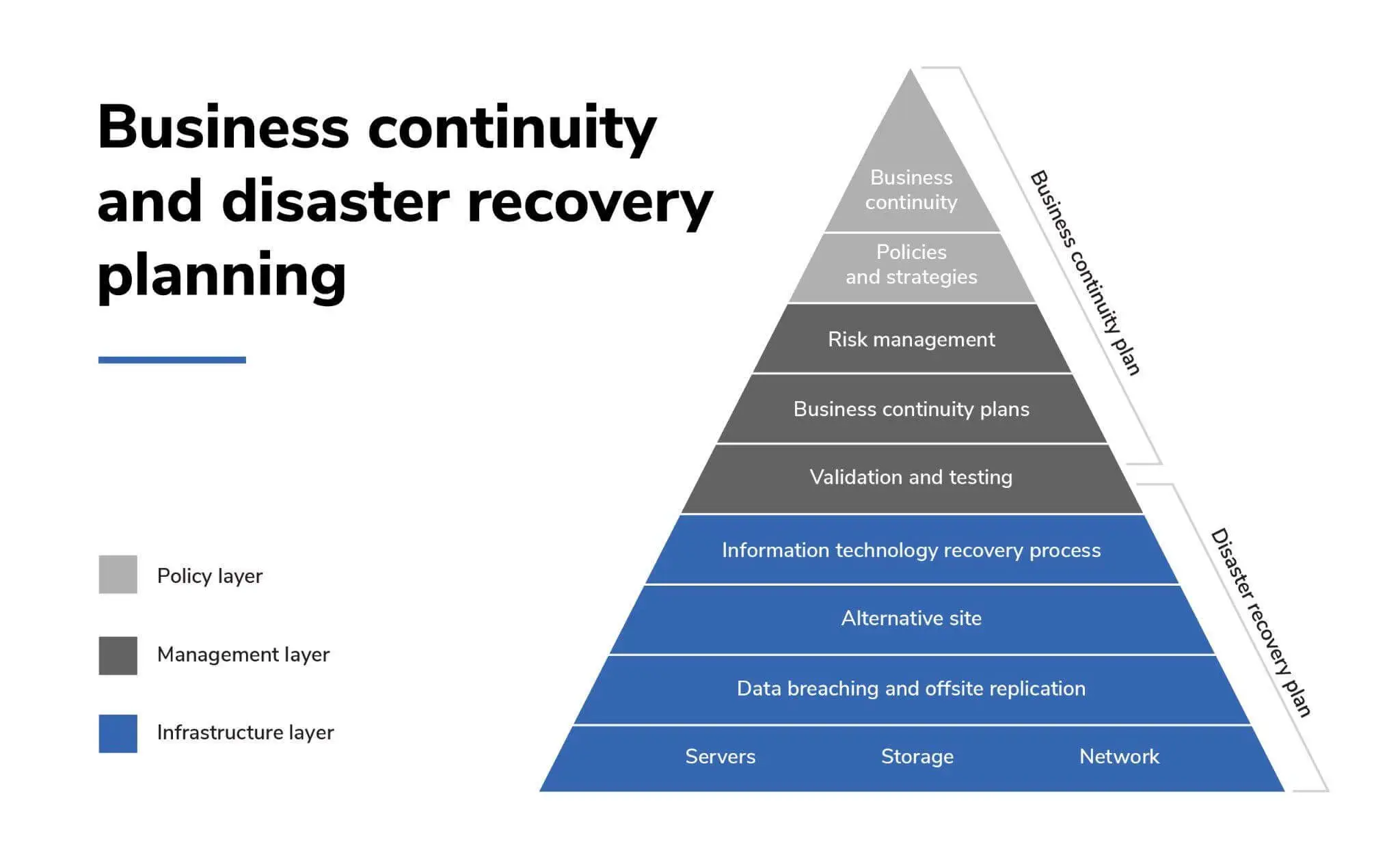 What Is A Business Continuity Plan U0026 How Do You Create It 