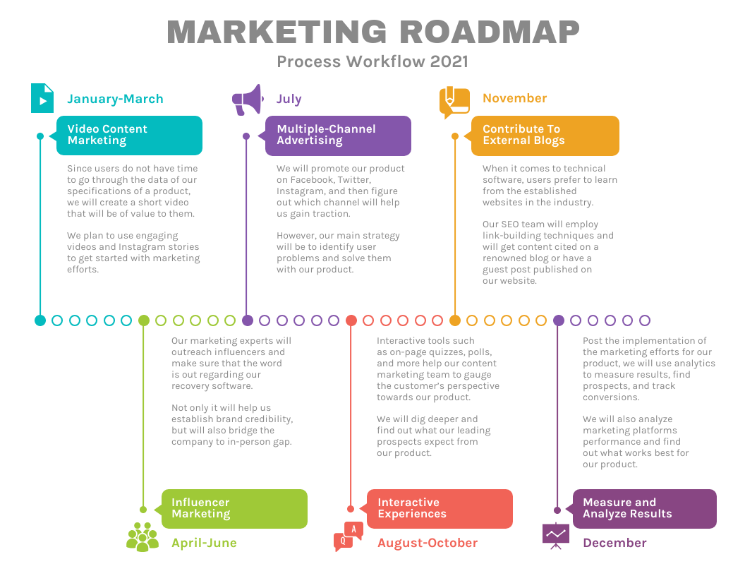 What Is A Business Plan U0026 How To Design It Venngage