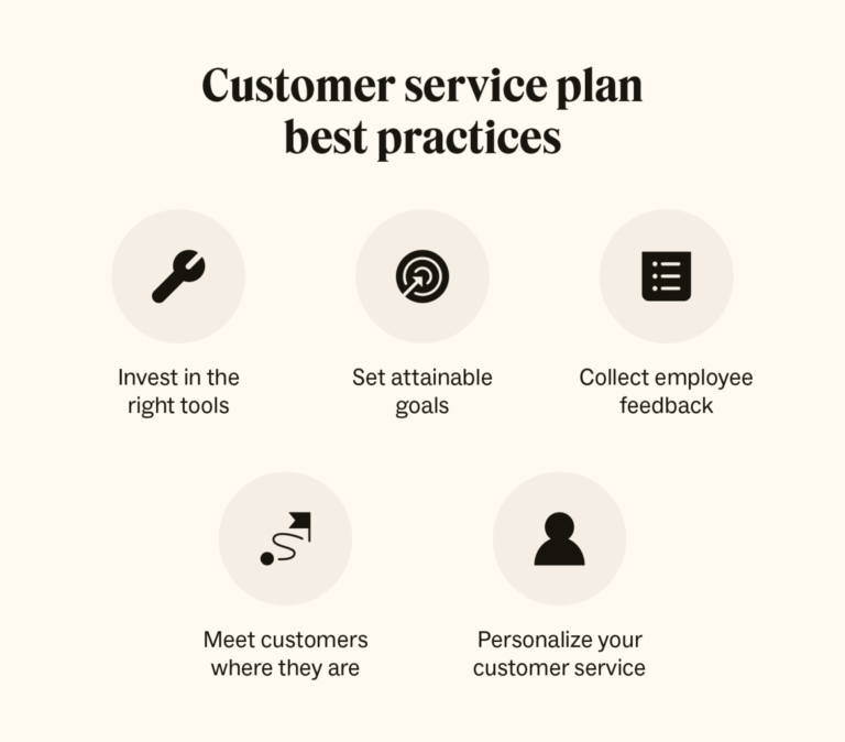 What Is A Customer Service Plan Template Tips And Examples