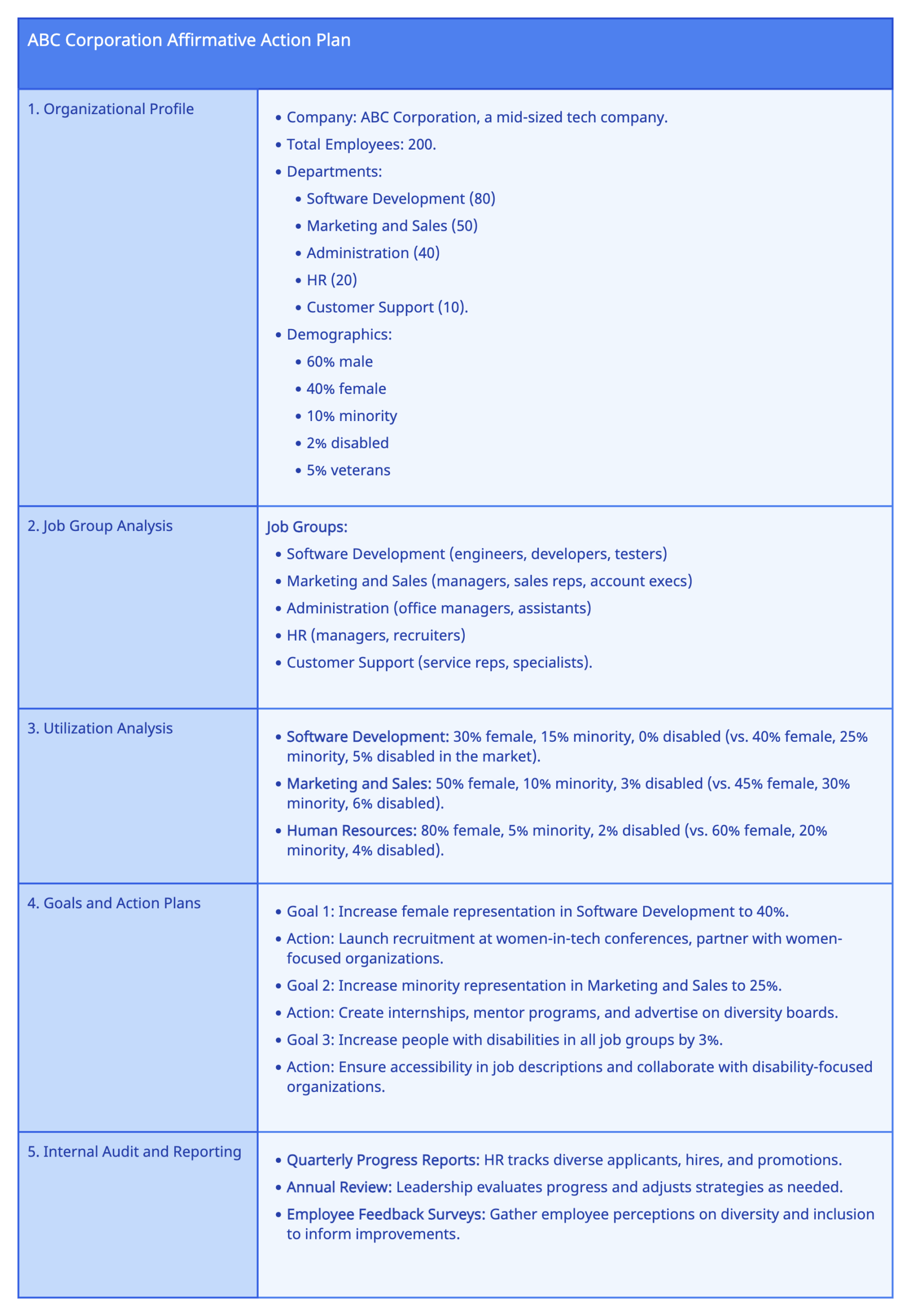 What Is An Affirmative Action Plan And How To Create One Creately