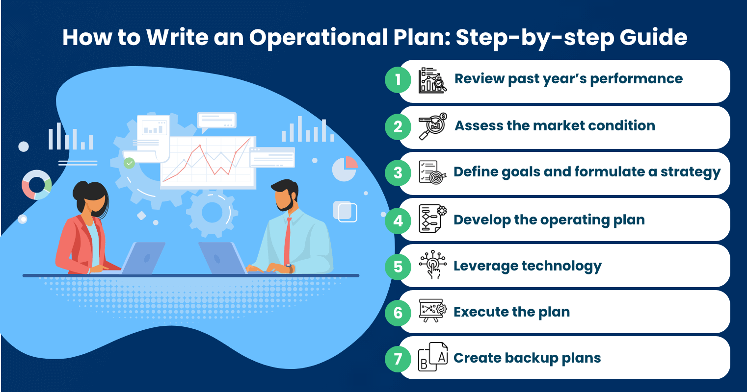 Annual Operating Plan Template
