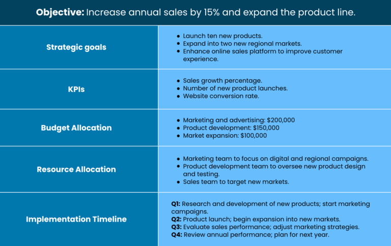 What Is An Annual Operating Plan Guide Examples Convene