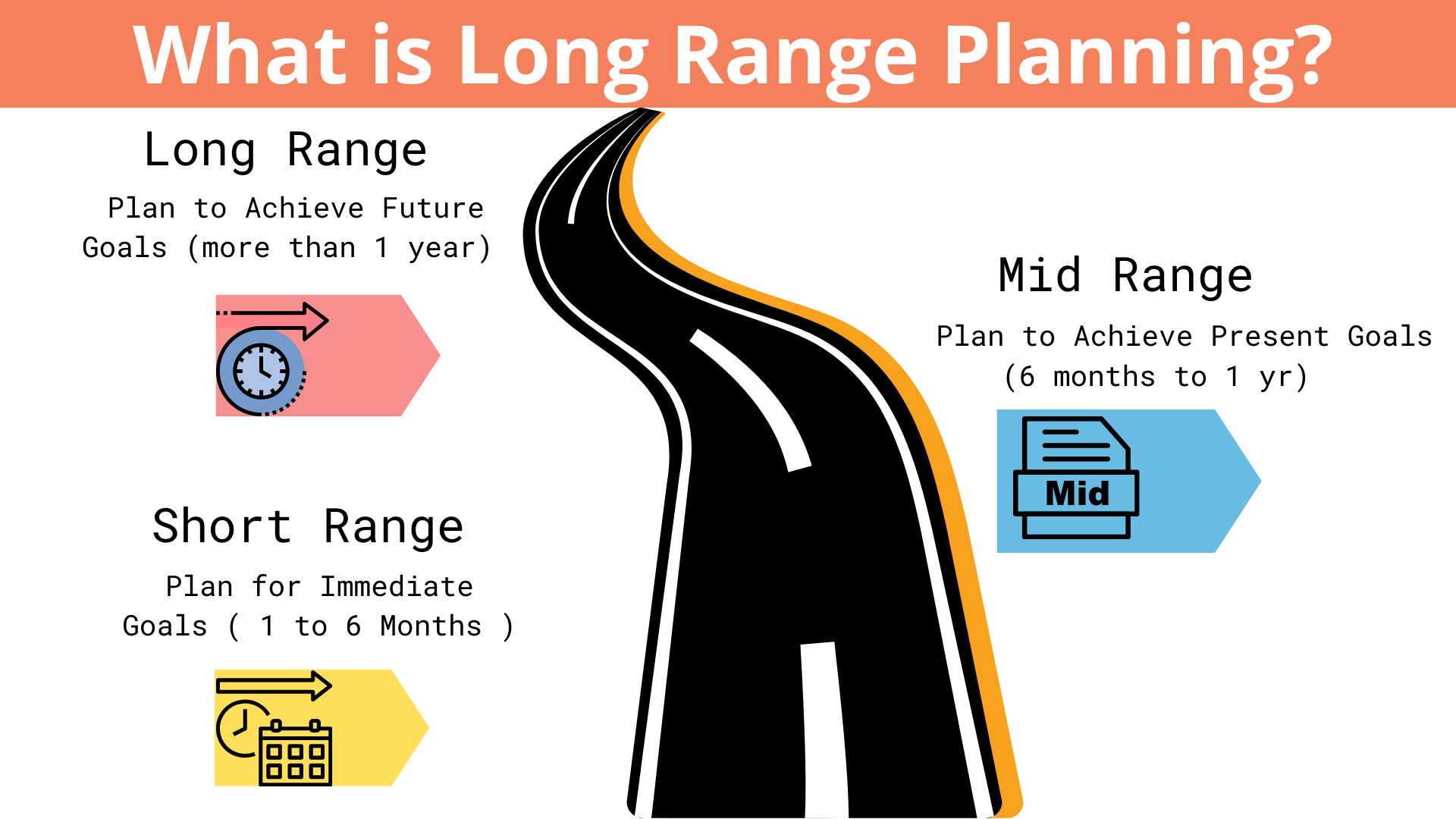 What Is Long Range Planning LRP Strategic Business Planning