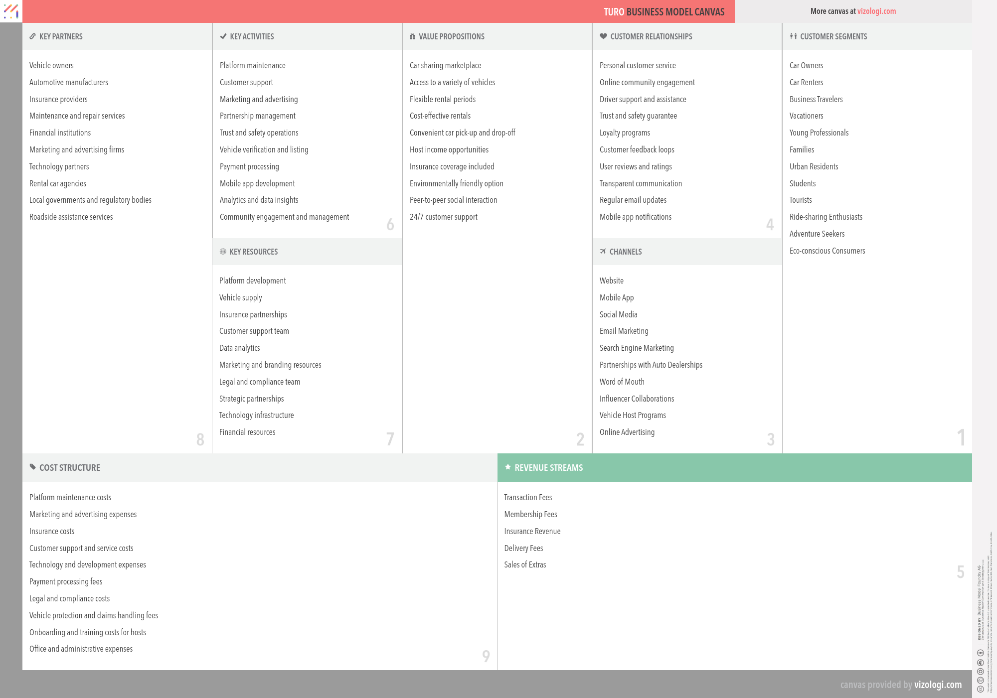 What Is Turo s Business Model Vizologi