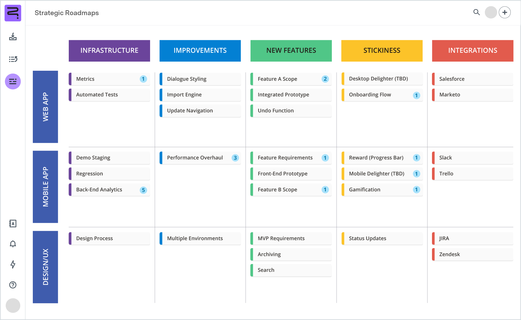 What s A Resource Planning Template The 5 Best Options Available Roadmunk