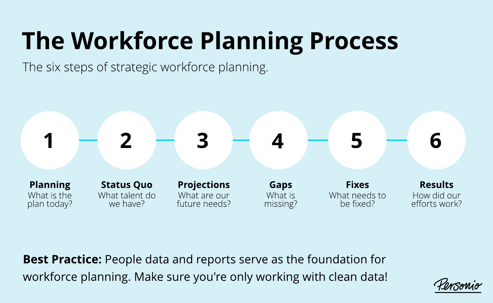 Workforce Planning 6 Steps To Strategic Success