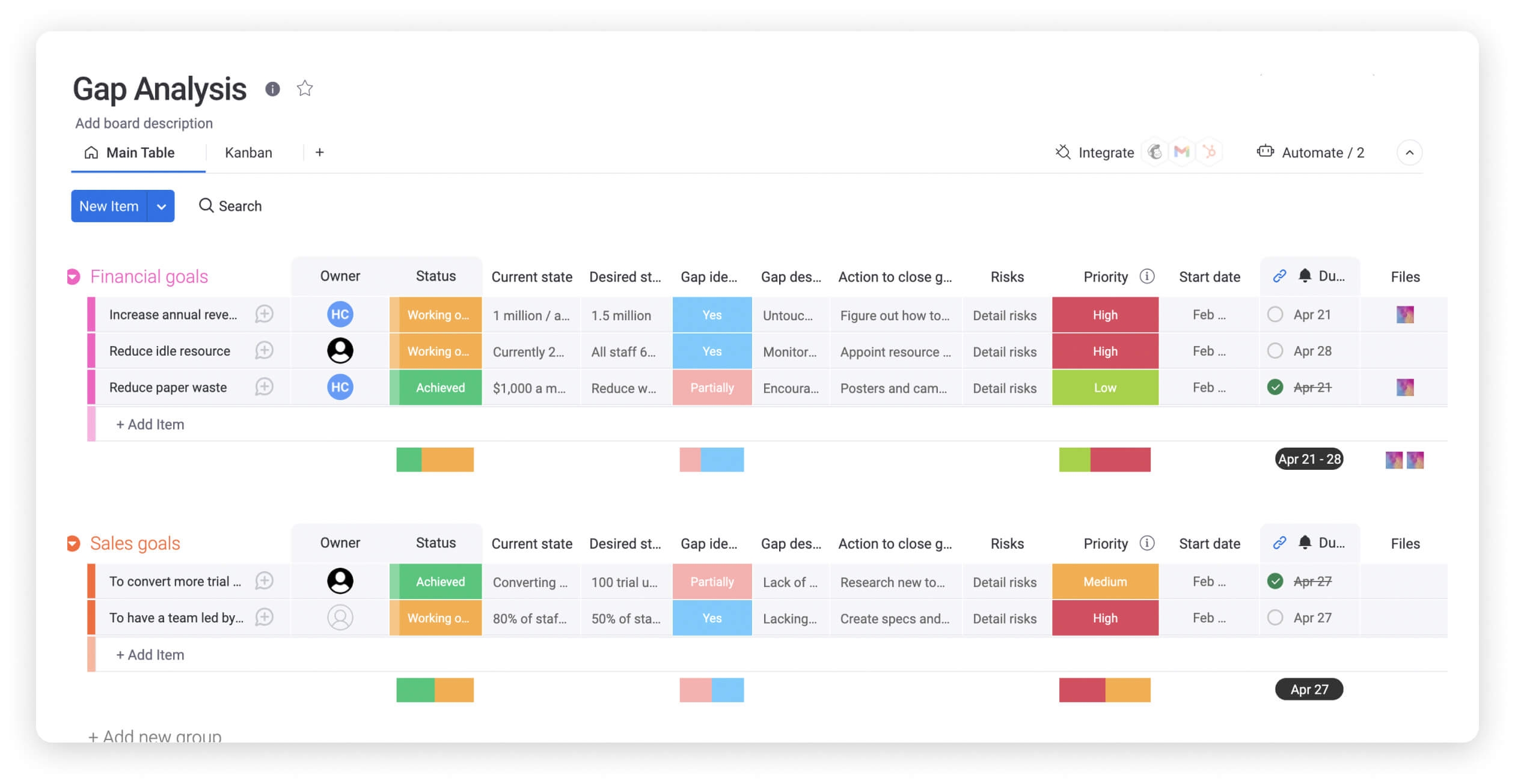 Workforce Planning Guide With Template Monday Blog