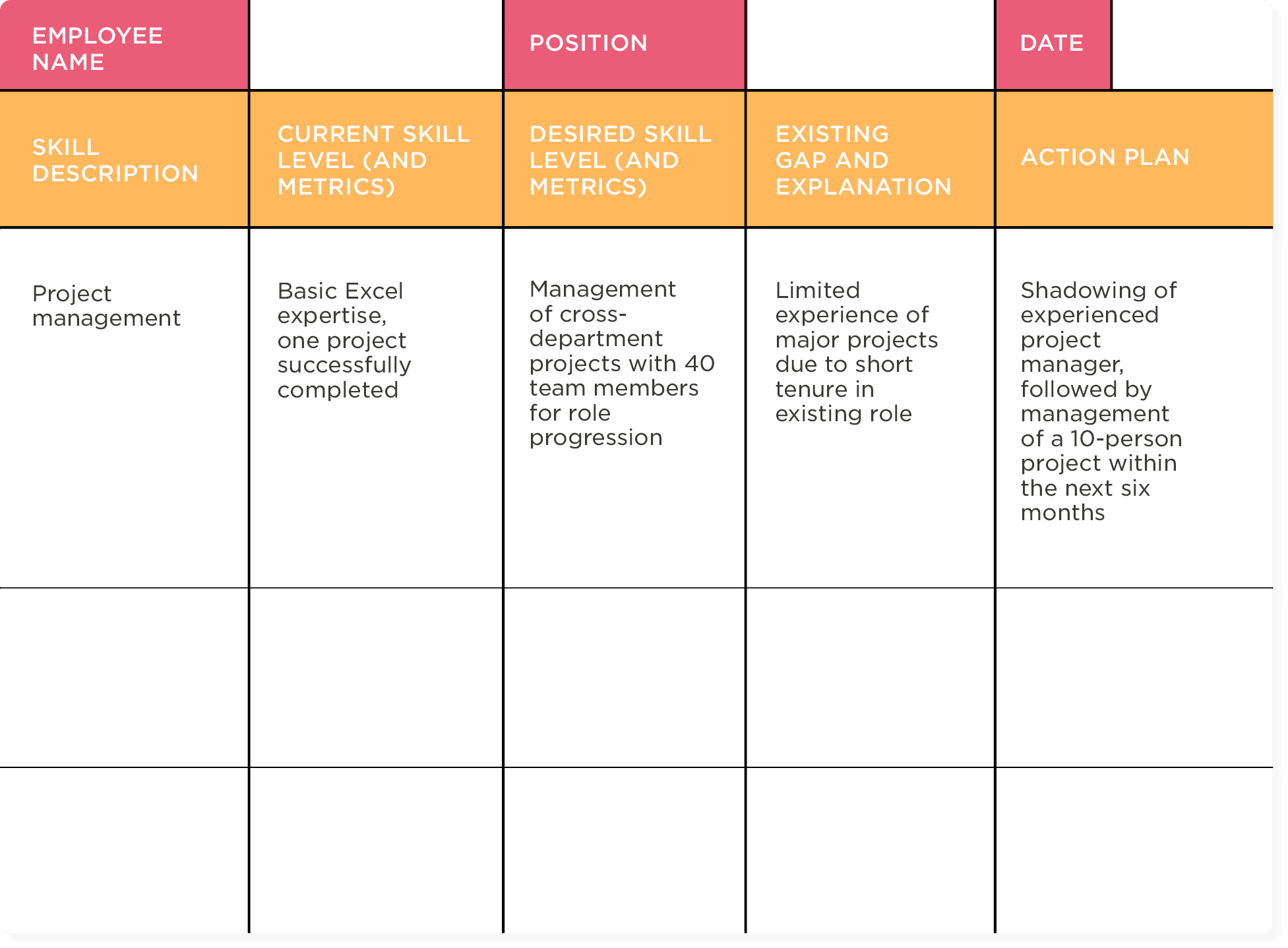 Workforce Plan Template