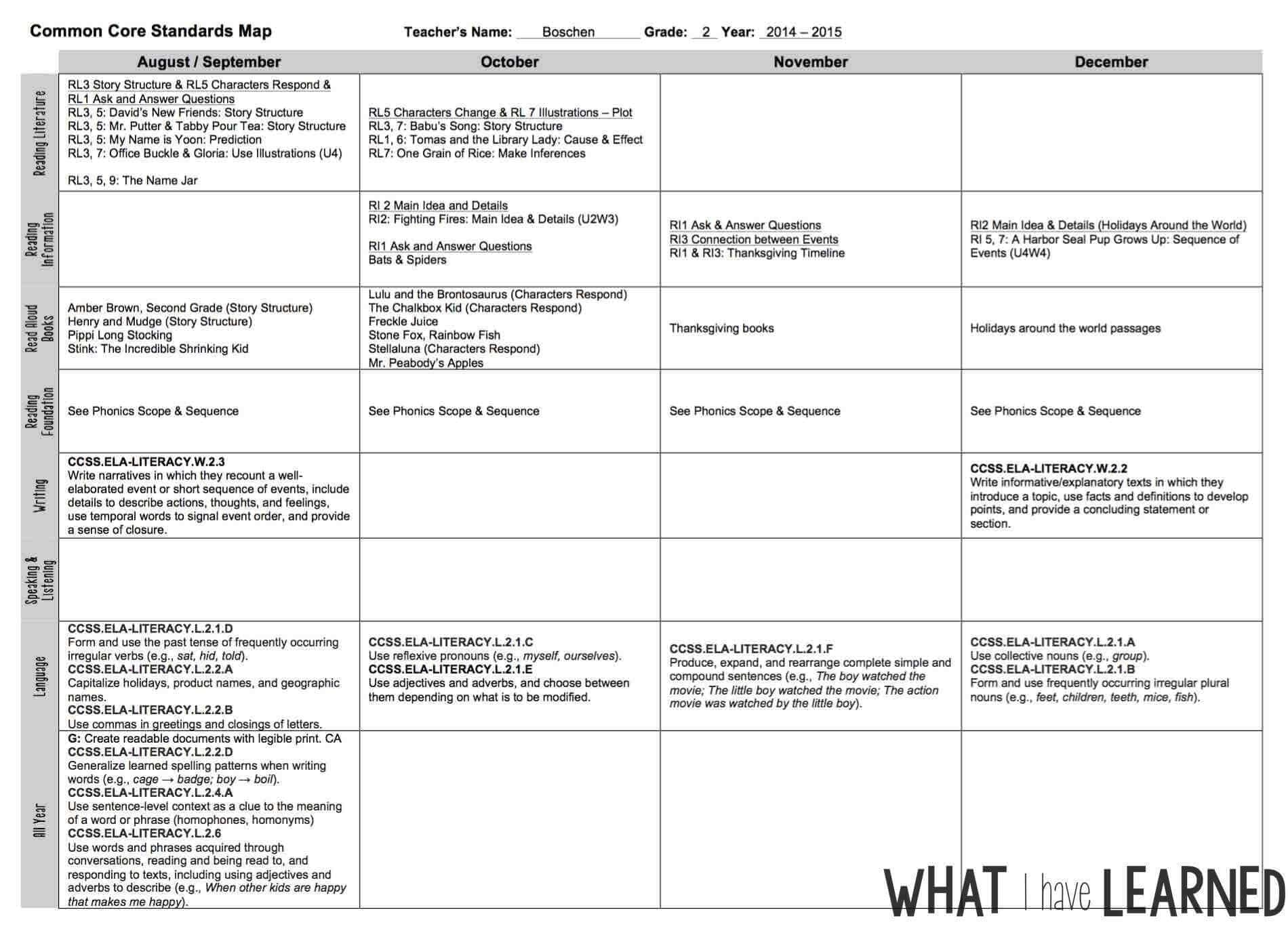 Yearly Planning For Teachers Curriculum Mapping Unit Plans